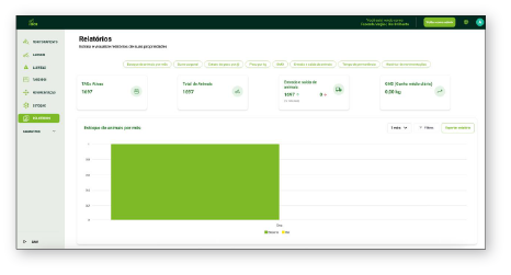 Monitoramento