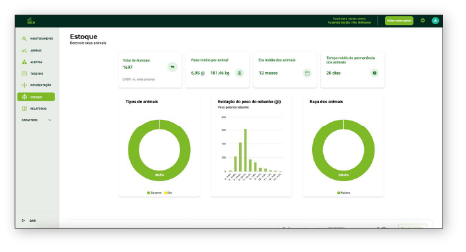 Monitoramento